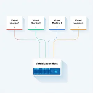 Virtualization Host Setup