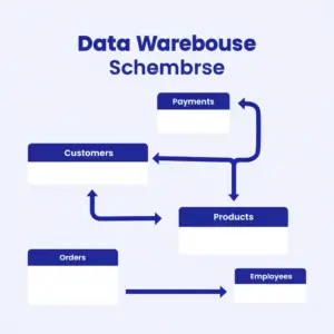 Data Warehouse Schema (Starter)