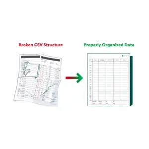 CSV Structure Fix (≤ 300 rows)